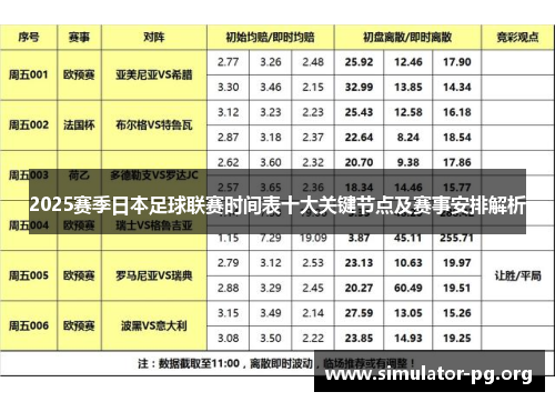 2025赛季日本足球联赛时间表十大关键节点及赛事安排解析