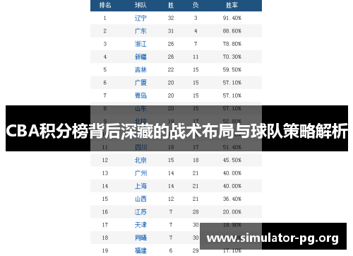 CBA积分榜背后深藏的战术布局与球队策略解析