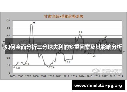 如何全面分析三分球失利的多重因素及其影响分析