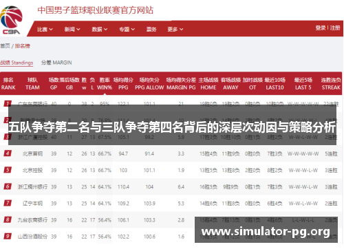 五队争夺第二名与三队争夺第四名背后的深层次动因与策略分析