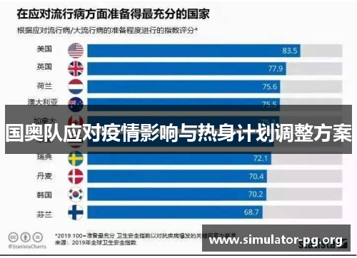 国奥队应对疫情影响与热身计划调整方案