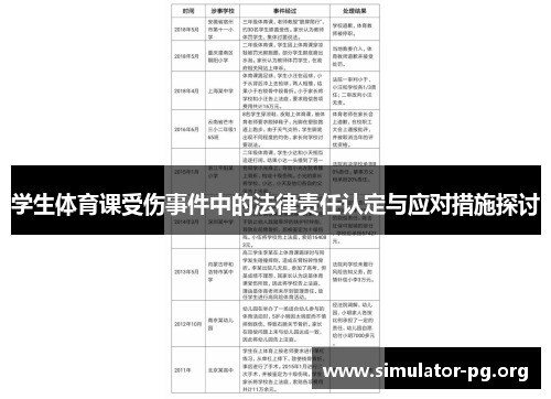 学生体育课受伤事件中的法律责任认定与应对措施探讨