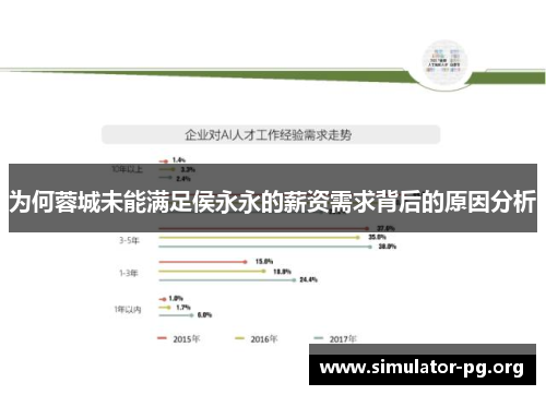 为何蓉城未能满足侯永永的薪资需求背后的原因分析