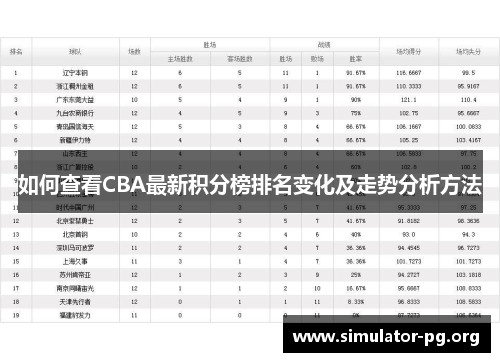 如何查看CBA最新积分榜排名变化及走势分析方法