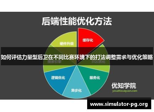 如何评估力量型后卫在不同比赛环境下的打法调整需求与优化策略