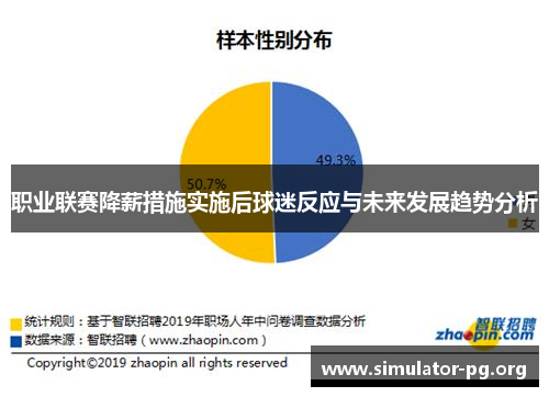 职业联赛降薪措施实施后球迷反应与未来发展趋势分析