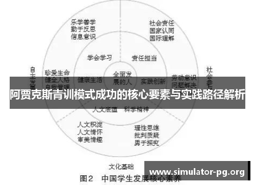 阿贾克斯青训模式成功的核心要素与实践路径解析