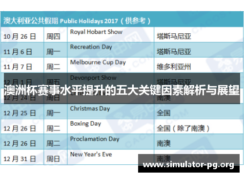 澳洲杯赛事水平提升的五大关键因素解析与展望
