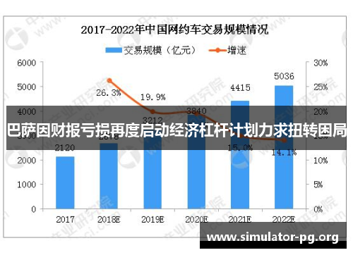 巴萨因财报亏损再度启动经济杠杆计划力求扭转困局