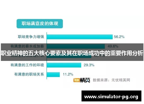 职业精神的五大核心要素及其在职场成功中的重要作用分析